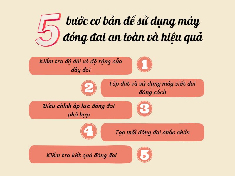 5 bước cơ bản để sử dụng máy đóng đai an toàn và hiệu quả