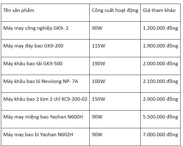 Bảng giá máy khâu bao mới nhất hiện nay