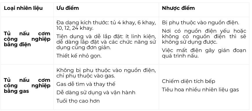 Khả Năng Nấu Của Tủ Nấu Cơm Công Nghiệp
