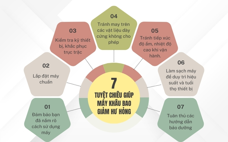 Tuyệt chiêu giảm thiểu hư hỏng khi sử dụng máy khâu bao