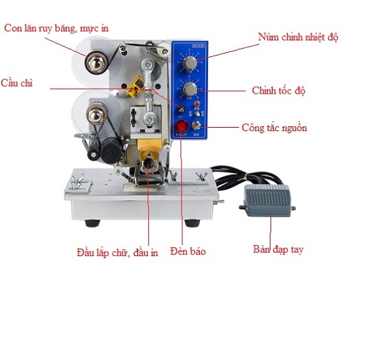 Cấu tạo Máy in date HP-241B