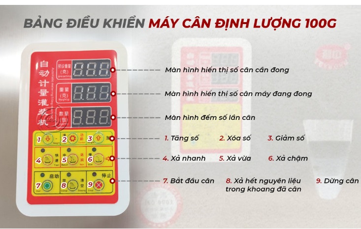 Máy đóng Gói Cân Định Lượng